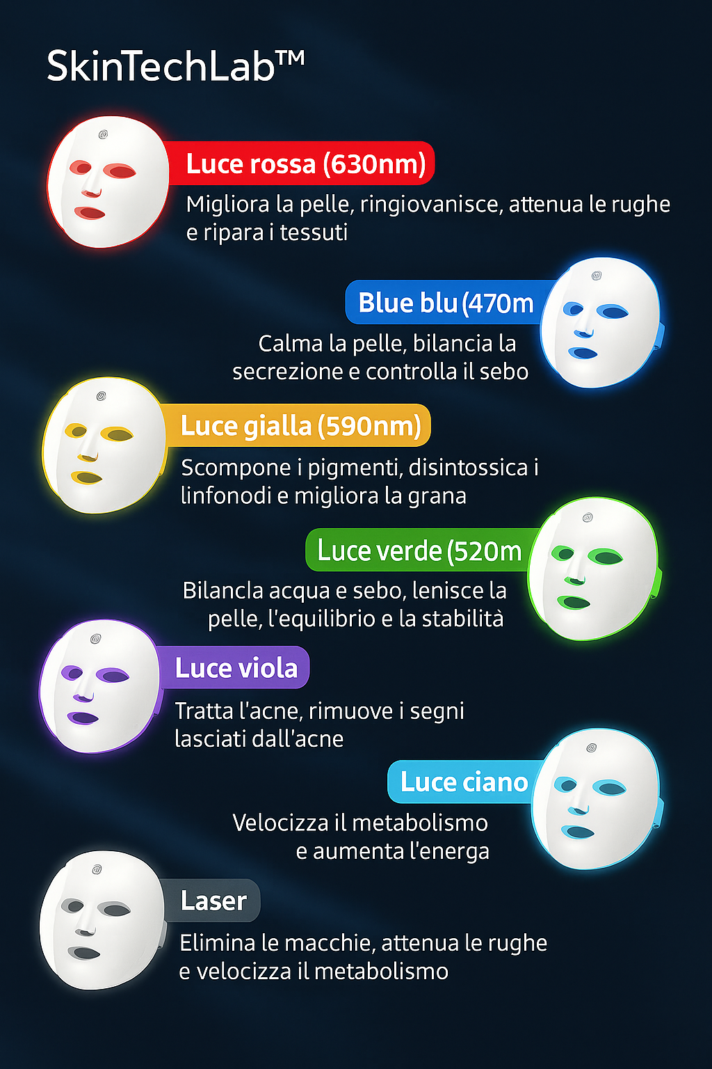 Maschera LED Viso-Rivitalizza e Rigenera la Pelle